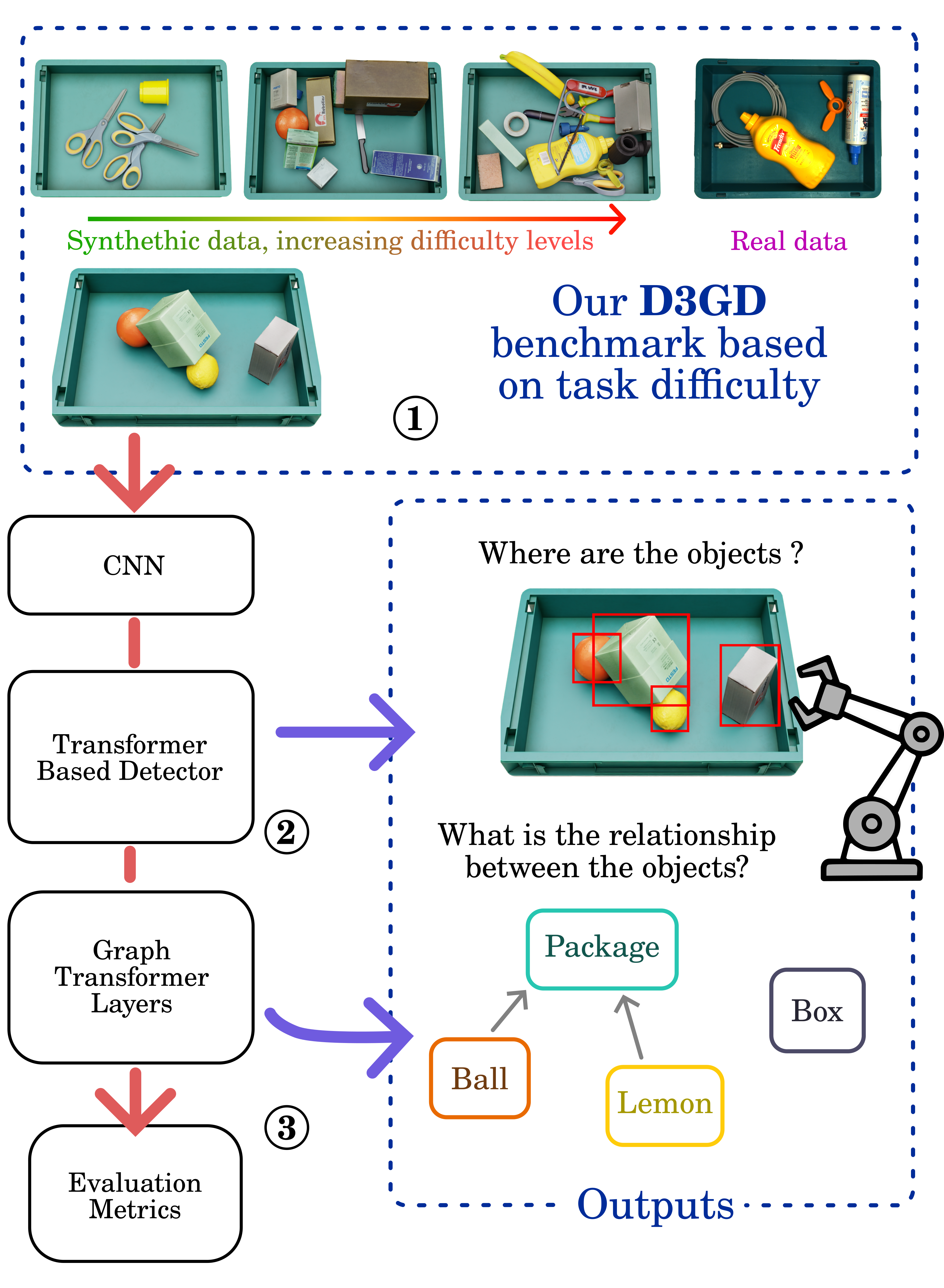 data vis